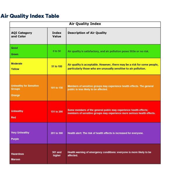 Air Quality Index