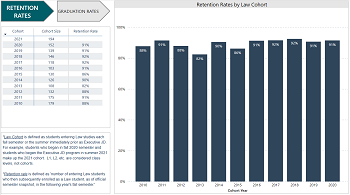 Law School Graduation Rate Power BI Report