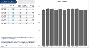 Retention and Graduation Rate Power BI Report