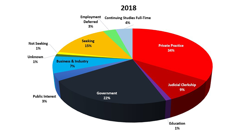 CPD 2018 graph
