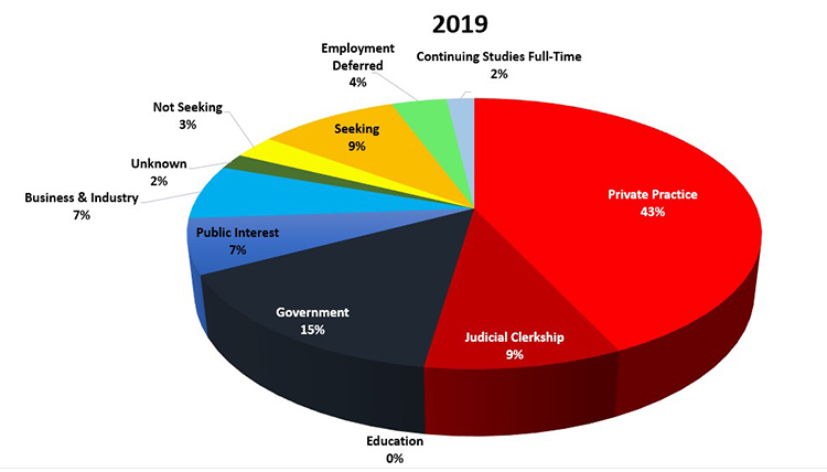 CPD 2019 Graph
