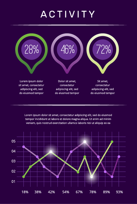 P-Baa Activity Statistics Image