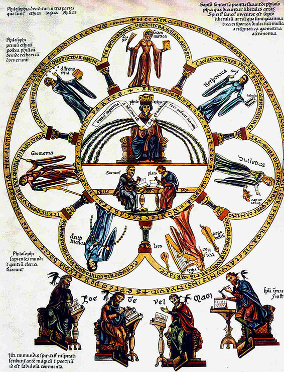 Liberal Arts – Modify to Include Technology-Related Images